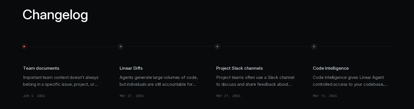 Linear's changelog section: four release cards dated Jun 3, May 27, May 21 and May 13, 2026.
