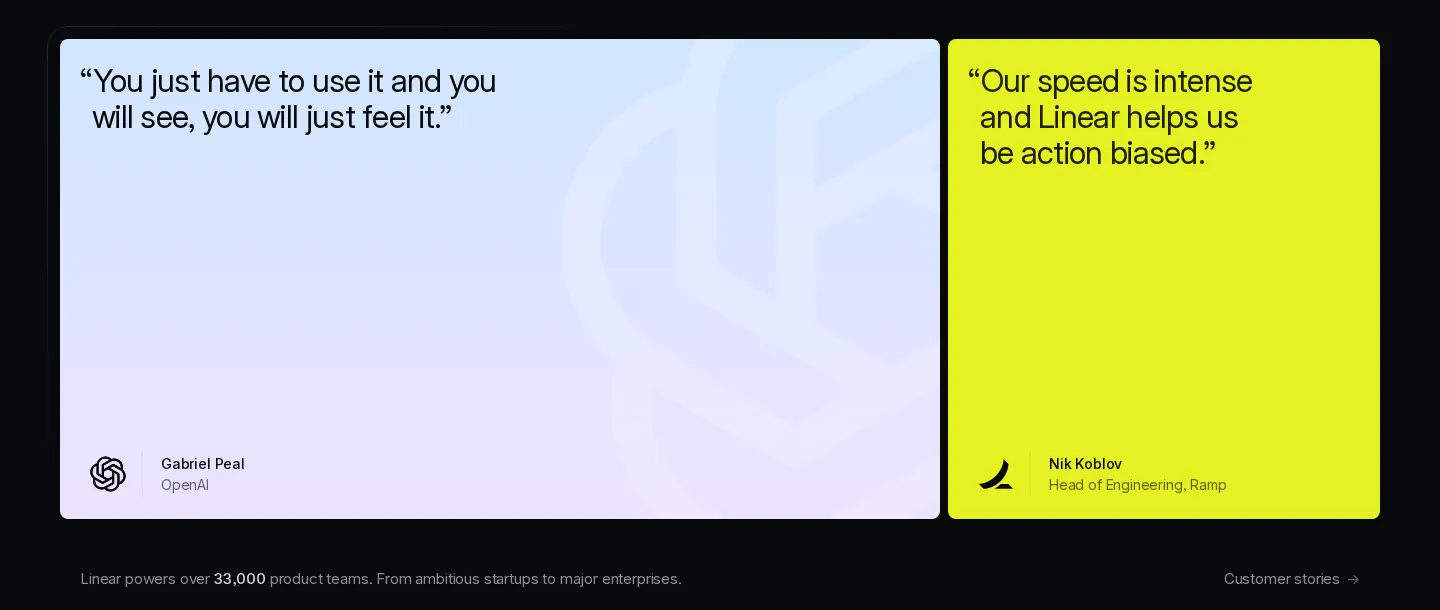 Two bright testimonial cards — a light-blue OpenAI quote and a lime-yellow Ramp quote — above a gray line reading 'Linear powers over 33,000 product teams.'